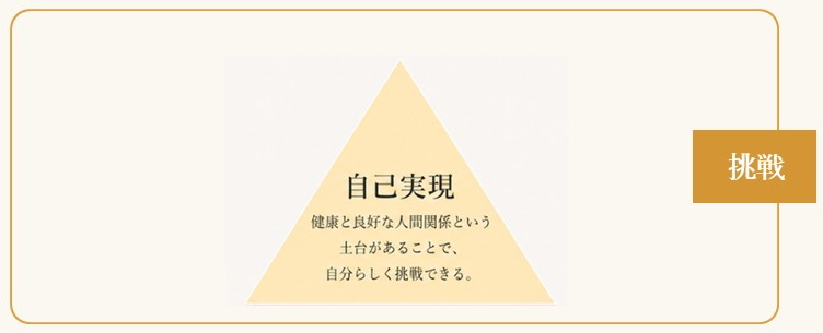 自己実現の三角形。挑戦。